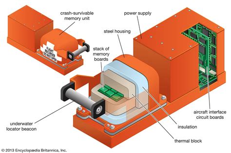 history of the black box